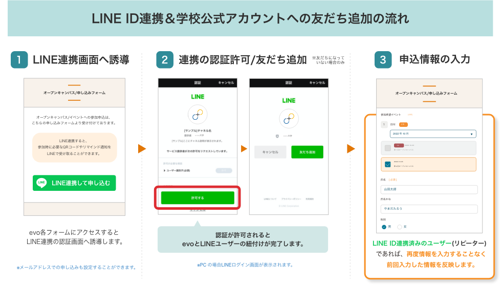 LINE ID連携＆学校公式アカウントへの友だち追加の流れ